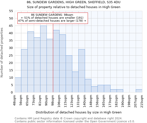 86, SUNDEW GARDENS, HIGH GREEN, SHEFFIELD, S35 4DU: Size of property relative to detached houses in High Green