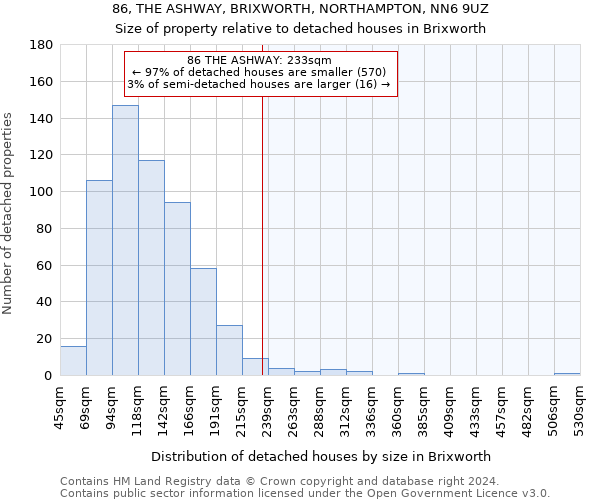 86, THE ASHWAY, BRIXWORTH, NORTHAMPTON, NN6 9UZ: Size of property relative to detached houses in Brixworth