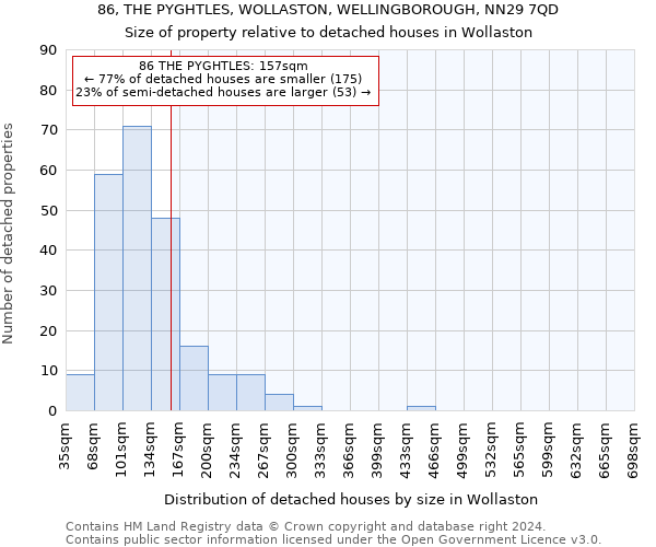 86, THE PYGHTLES, WOLLASTON, WELLINGBOROUGH, NN29 7QD: Size of property relative to detached houses in Wollaston