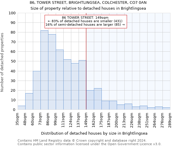 86, TOWER STREET, BRIGHTLINGSEA, COLCHESTER, CO7 0AN: Size of property relative to detached houses in Brightlingsea