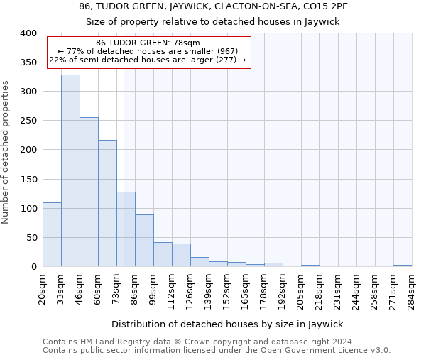 86, TUDOR GREEN, JAYWICK, CLACTON-ON-SEA, CO15 2PE: Size of property relative to detached houses in Jaywick