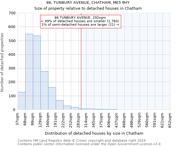 86, TUNBURY AVENUE, CHATHAM, ME5 9HY: Size of property relative to detached houses in Chatham