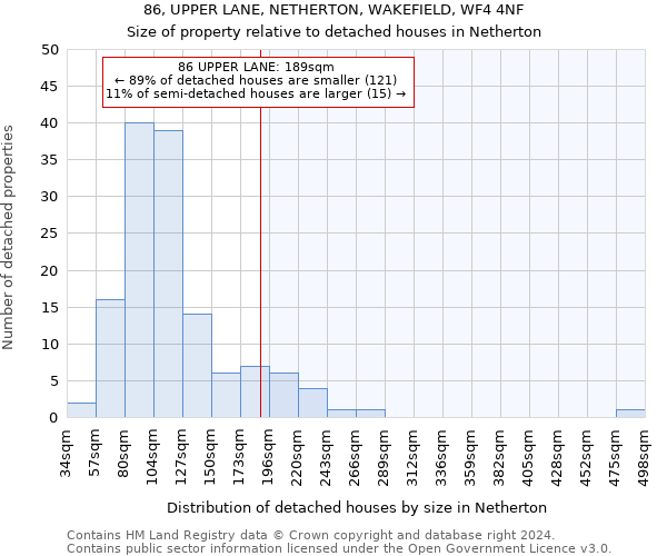 86, UPPER LANE, NETHERTON, WAKEFIELD, WF4 4NF: Size of property relative to detached houses in Netherton
