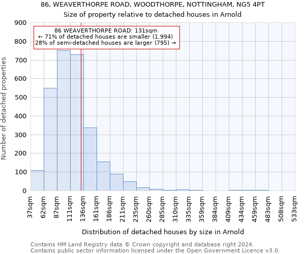 86, WEAVERTHORPE ROAD, WOODTHORPE, NOTTINGHAM, NG5 4PT: Size of property relative to detached houses in Arnold