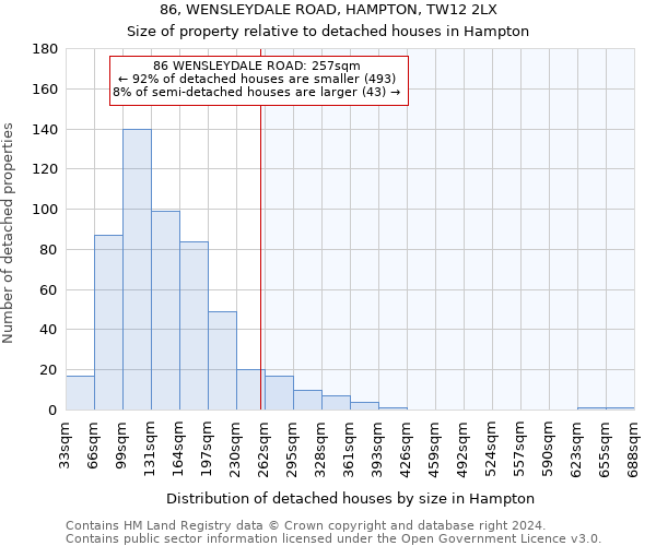 86, WENSLEYDALE ROAD, HAMPTON, TW12 2LX: Size of property relative to detached houses in Hampton
