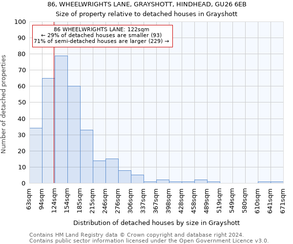 86, WHEELWRIGHTS LANE, GRAYSHOTT, HINDHEAD, GU26 6EB: Size of property relative to detached houses in Grayshott