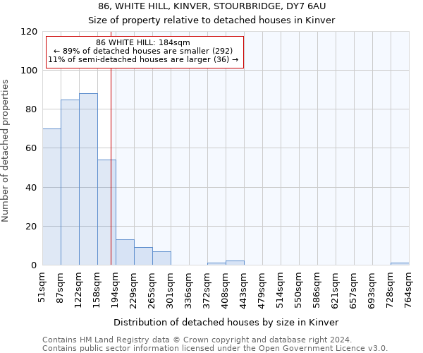 86, WHITE HILL, KINVER, STOURBRIDGE, DY7 6AU: Size of property relative to detached houses in Kinver
