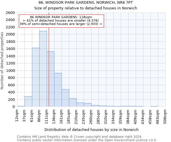 86, WINDSOR PARK GARDENS, NORWICH, NR6 7PT: Size of property relative to detached houses in Norwich