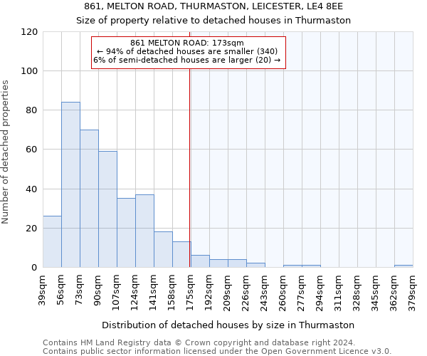 861, MELTON ROAD, THURMASTON, LEICESTER, LE4 8EE: Size of property relative to detached houses in Thurmaston