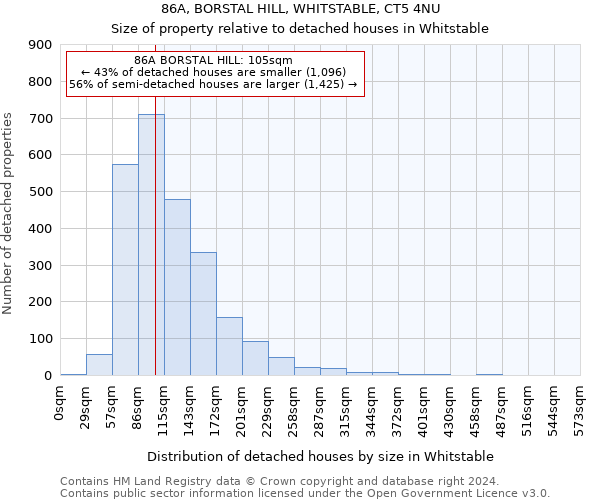 86A, BORSTAL HILL, WHITSTABLE, CT5 4NU: Size of property relative to detached houses in Whitstable