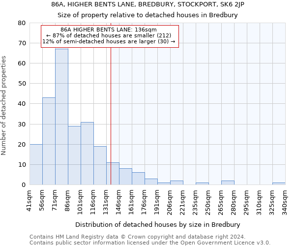 86A, HIGHER BENTS LANE, BREDBURY, STOCKPORT, SK6 2JP: Size of property relative to detached houses in Bredbury