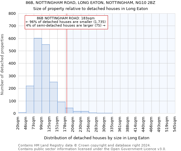 86B, NOTTINGHAM ROAD, LONG EATON, NOTTINGHAM, NG10 2BZ: Size of property relative to detached houses in Long Eaton