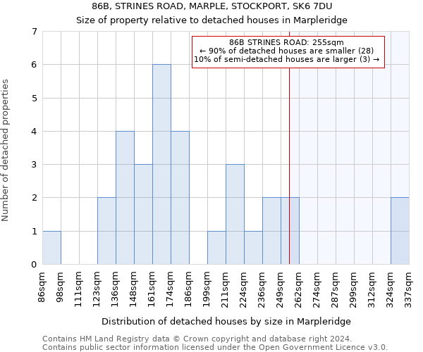 86B, STRINES ROAD, MARPLE, STOCKPORT, SK6 7DU: Size of property relative to detached houses in Marpleridge