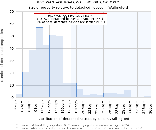 86C, WANTAGE ROAD, WALLINGFORD, OX10 0LY: Size of property relative to detached houses in Wallingford