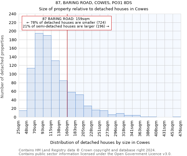 87, BARING ROAD, COWES, PO31 8DS: Size of property relative to detached houses in Cowes