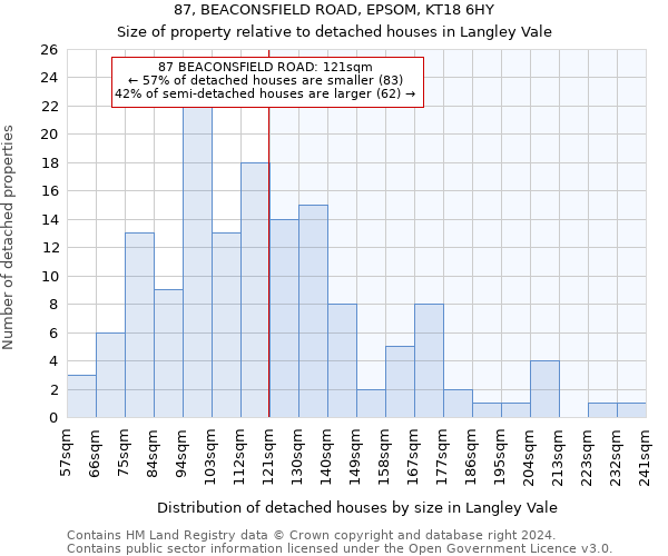 87, BEACONSFIELD ROAD, EPSOM, KT18 6HY: Size of property relative to detached houses in Langley Vale
