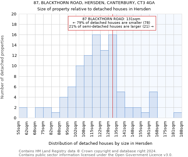 87, BLACKTHORN ROAD, HERSDEN, CANTERBURY, CT3 4GA: Size of property relative to detached houses in Hersden