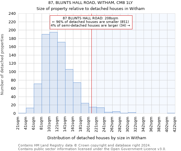 87, BLUNTS HALL ROAD, WITHAM, CM8 1LY: Size of property relative to detached houses in Witham