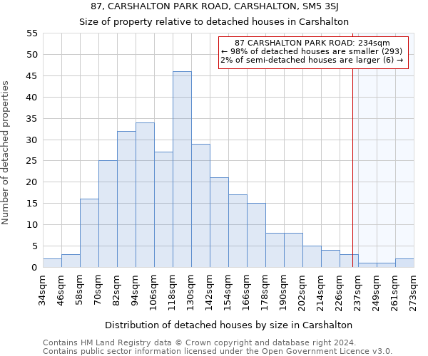 87, CARSHALTON PARK ROAD, CARSHALTON, SM5 3SJ: Size of property relative to detached houses in Carshalton