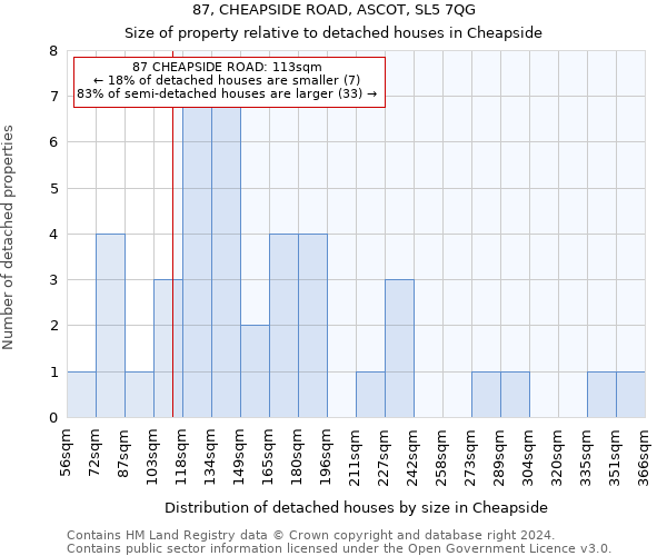 87, CHEAPSIDE ROAD, ASCOT, SL5 7QG: Size of property relative to detached houses in Cheapside