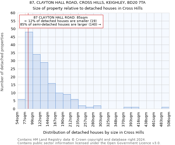 87, CLAYTON HALL ROAD, CROSS HILLS, KEIGHLEY, BD20 7TA: Size of property relative to detached houses in Cross Hills