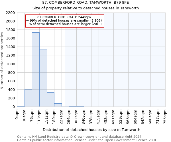 87, COMBERFORD ROAD, TAMWORTH, B79 8PE: Size of property relative to detached houses in Tamworth