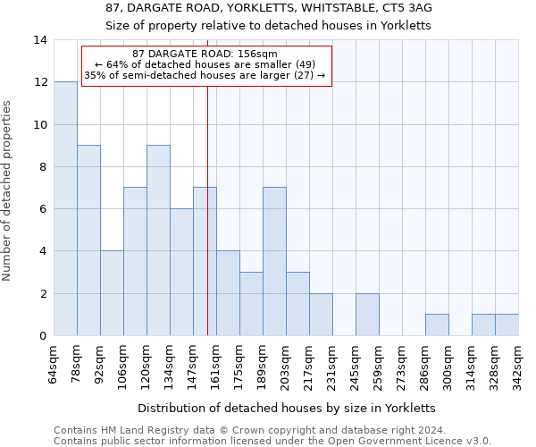 87, DARGATE ROAD, YORKLETTS, WHITSTABLE, CT5 3AG: Size of property relative to detached houses in Yorkletts