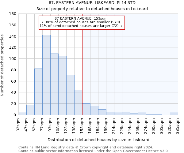 87, EASTERN AVENUE, LISKEARD, PL14 3TD: Size of property relative to detached houses in Liskeard
