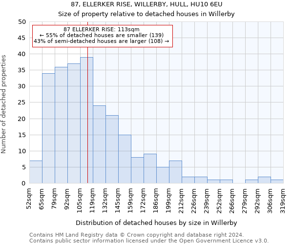 87, ELLERKER RISE, WILLERBY, HULL, HU10 6EU: Size of property relative to detached houses in Willerby