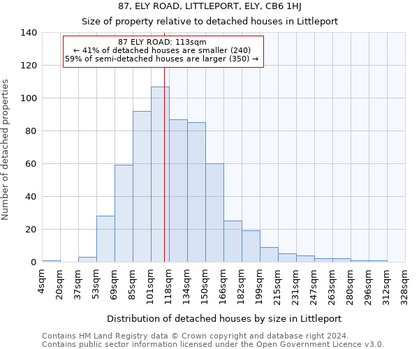 87, ELY ROAD, LITTLEPORT, ELY, CB6 1HJ: Size of property relative to detached houses in Littleport