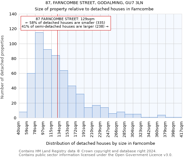 87, FARNCOMBE STREET, GODALMING, GU7 3LN: Size of property relative to detached houses in Farncombe