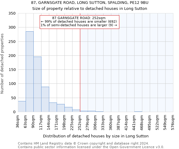 87, GARNSGATE ROAD, LONG SUTTON, SPALDING, PE12 9BU: Size of property relative to detached houses in Long Sutton