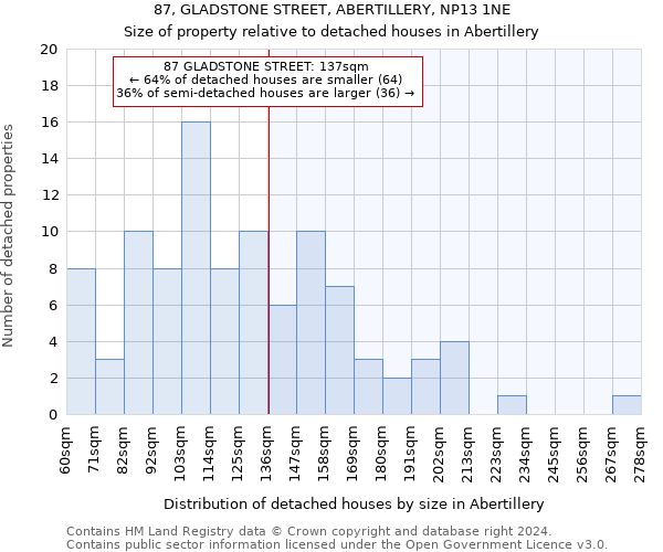 87, GLADSTONE STREET, ABERTILLERY, NP13 1NE: Size of property relative to detached houses in Abertillery