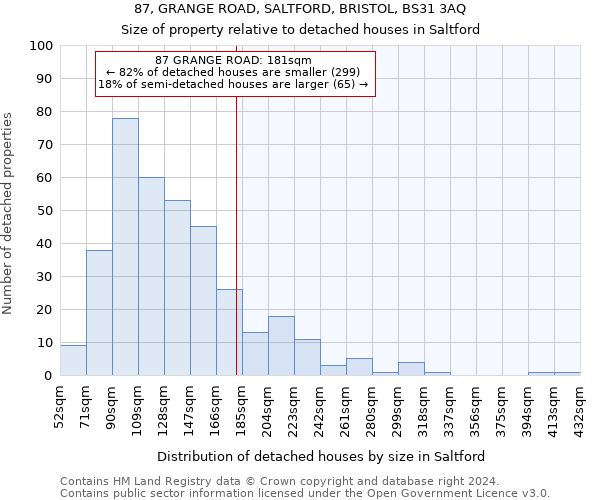 87, GRANGE ROAD, SALTFORD, BRISTOL, BS31 3AQ: Size of property relative to detached houses in Saltford
