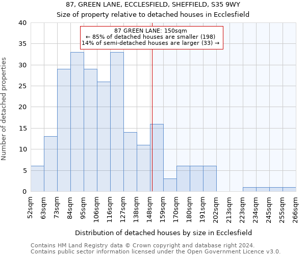 87, GREEN LANE, ECCLESFIELD, SHEFFIELD, S35 9WY: Size of property relative to detached houses in Ecclesfield