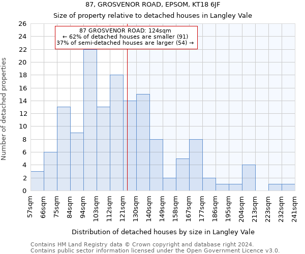 87, GROSVENOR ROAD, EPSOM, KT18 6JF: Size of property relative to detached houses in Langley Vale
