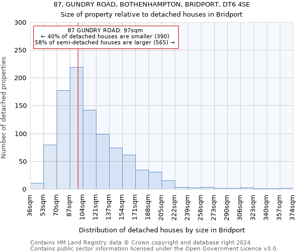 87, GUNDRY ROAD, BOTHENHAMPTON, BRIDPORT, DT6 4SE: Size of property relative to detached houses in Bridport