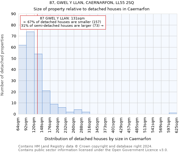 87, GWEL Y LLAN, CAERNARFON, LL55 2SQ: Size of property relative to detached houses in Caernarfon