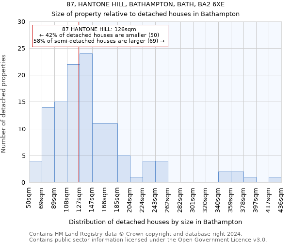 87, HANTONE HILL, BATHAMPTON, BATH, BA2 6XE: Size of property relative to detached houses in Bathampton