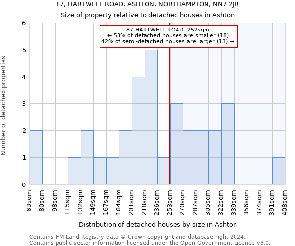 87, HARTWELL ROAD, ASHTON, NORTHAMPTON, NN7 2JR: Size of property relative to detached houses in Ashton