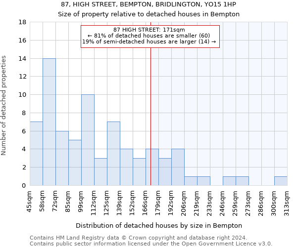 87, HIGH STREET, BEMPTON, BRIDLINGTON, YO15 1HP: Size of property relative to detached houses in Bempton