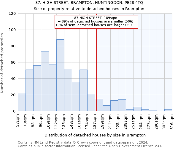 87, HIGH STREET, BRAMPTON, HUNTINGDON, PE28 4TQ: Size of property relative to detached houses in Brampton