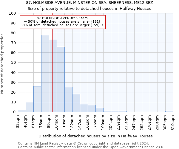87, HOLMSIDE AVENUE, MINSTER ON SEA, SHEERNESS, ME12 3EZ: Size of property relative to detached houses in Halfway Houses