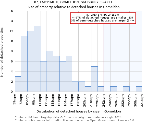 87, LADYSMITH, GOMELDON, SALISBURY, SP4 6LE: Size of property relative to detached houses in Gomeldon