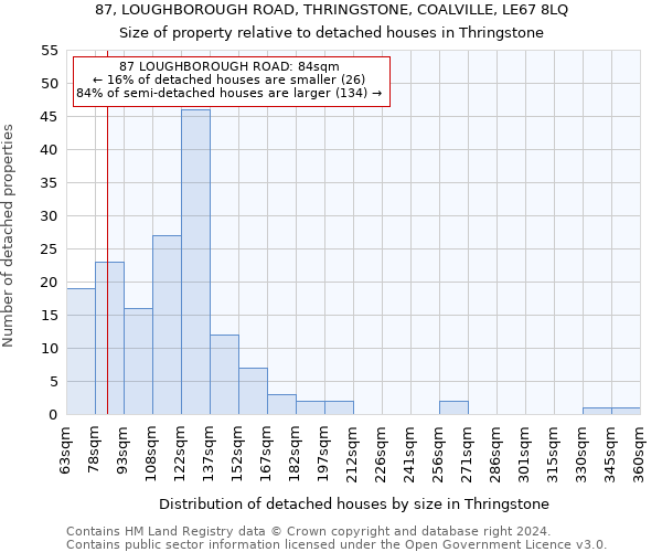 87, LOUGHBOROUGH ROAD, THRINGSTONE, COALVILLE, LE67 8LQ: Size of property relative to detached houses in Thringstone