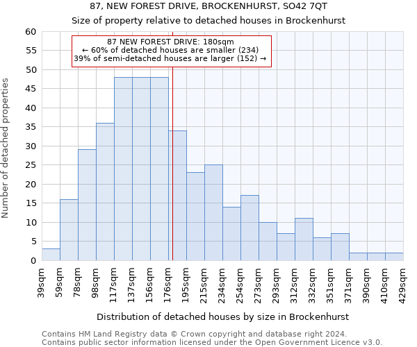 87, NEW FOREST DRIVE, BROCKENHURST, SO42 7QT: Size of property relative to detached houses in Brockenhurst