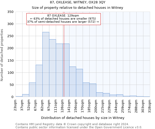 87, OXLEASE, WITNEY, OX28 3QY: Size of property relative to detached houses in Witney