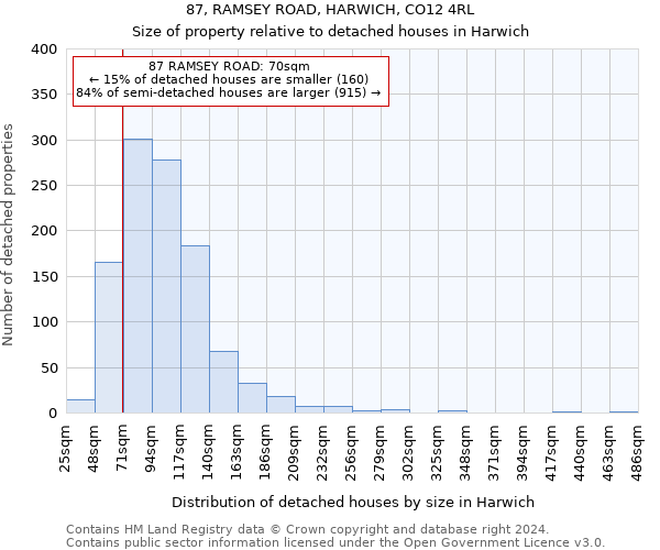 87, RAMSEY ROAD, HARWICH, CO12 4RL: Size of property relative to detached houses in Harwich