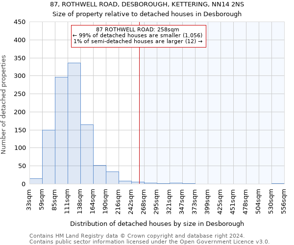 87, ROTHWELL ROAD, DESBOROUGH, KETTERING, NN14 2NS: Size of property relative to detached houses in Desborough