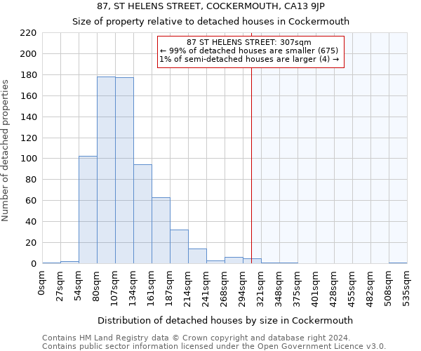 87, ST HELENS STREET, COCKERMOUTH, CA13 9JP: Size of property relative to detached houses in Cockermouth